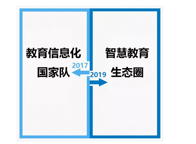 從2017到2019，你變了么？我沒變！