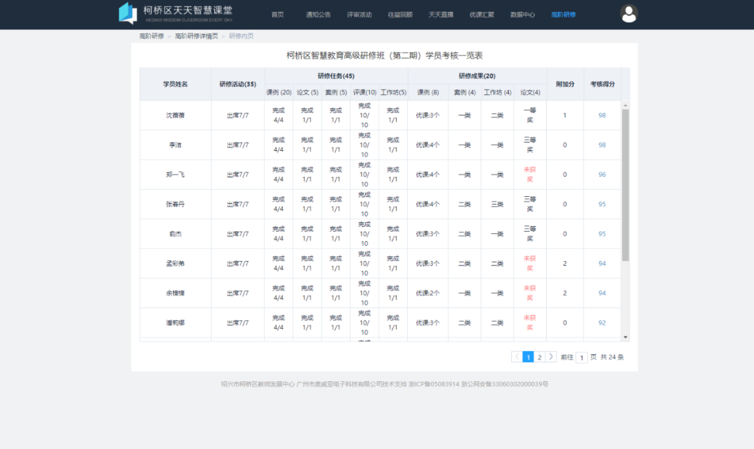 浙江柯橋“天天智慧課堂”，引領(lǐng)教師專業(yè)成長(zhǎng)5.png