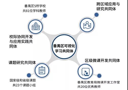 以信息化為支撐，構(gòu)建數(shù)字資源與教育教學(xué)深度融合機制2.jpg