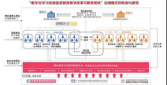 以信息化為支撐，構(gòu)建數(shù)字資源與教育教學(xué)深度融合機制4.jpg