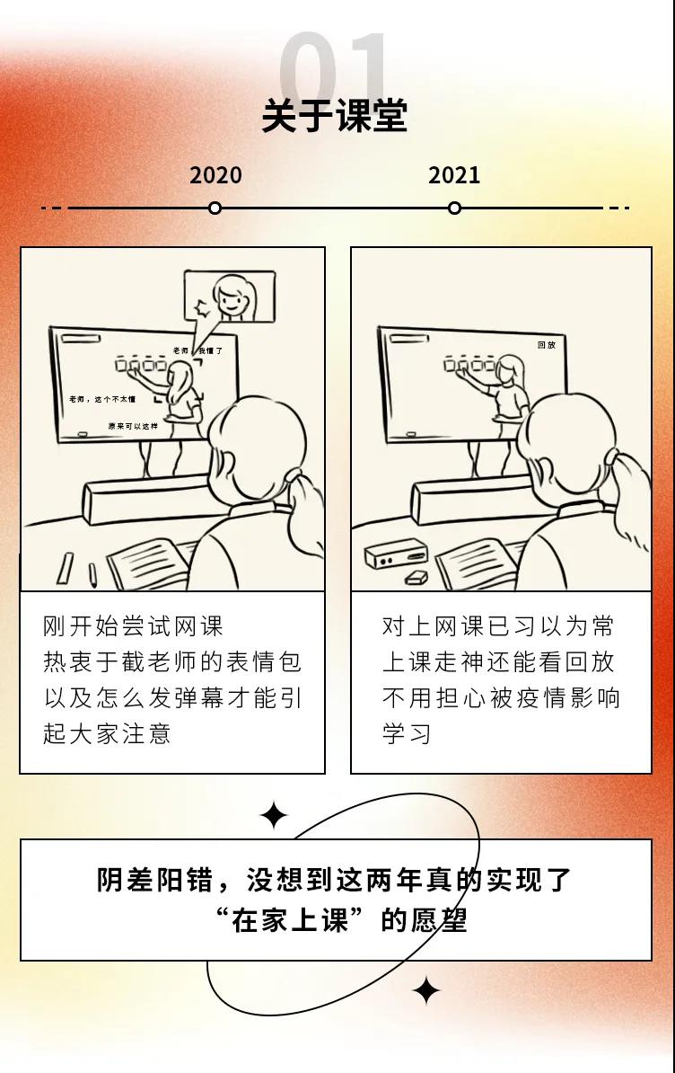 2020→2021年度盤點(diǎn)，這些變化戳中你了嗎1.jpg
