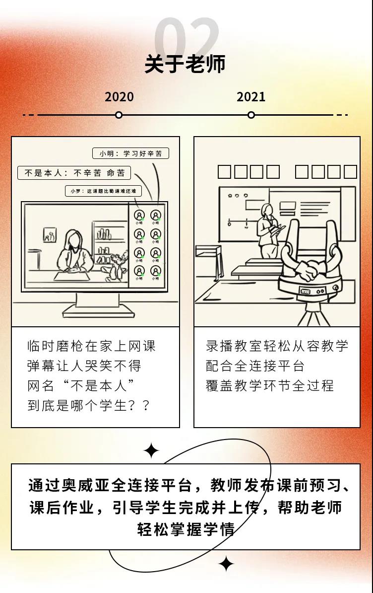 2020→2021年度盤點(diǎn)，這些變化戳中你了嗎2.jpg