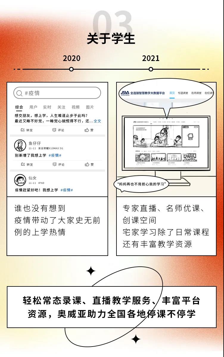 2020→2021年度盤點(diǎn)，這些變化戳中你了嗎3.jpg