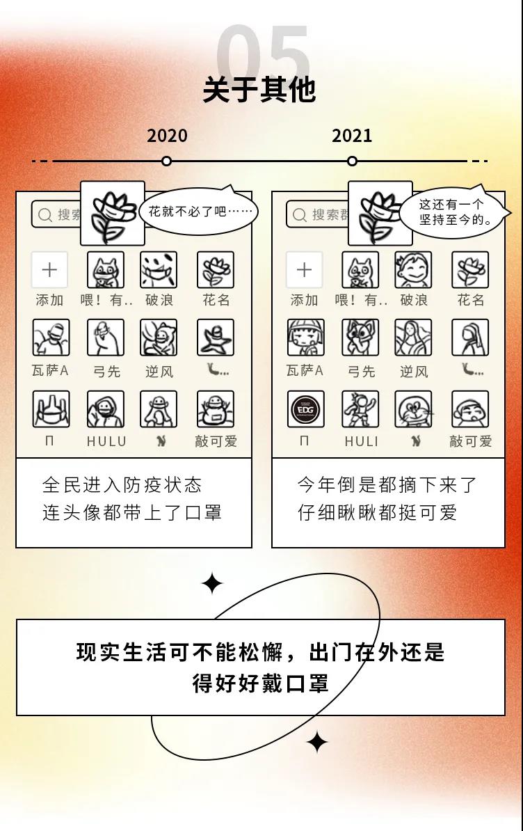 2020→2021年度盤點(diǎn)，這些變化戳中你了嗎5.jpg