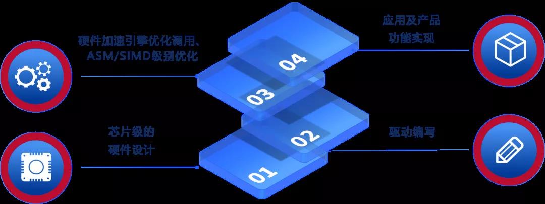 重磅！奧威亞連續(xù)四次通過(guò)國(guó)家高新技術(shù)企業(yè)認(rèn)定2.jpg