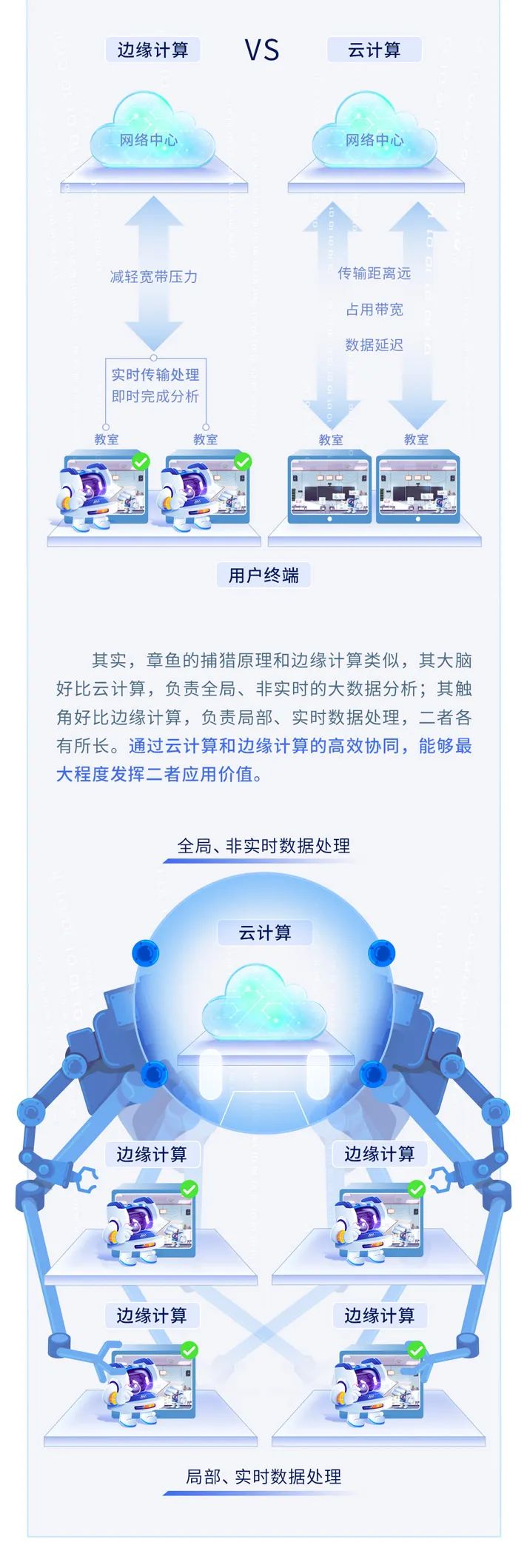 【AI系列】打造硬核AI，賦能教育數(shù)字化轉(zhuǎn)型3.jpg