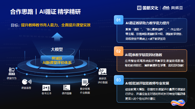 奧威亞通過(guò)三項(xiàng)措施，探索數(shù)字化賦能教師發(fā)展新路徑.png