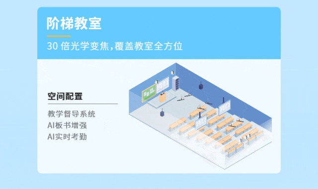 這把AI督導(dǎo)“金鑰匙”，值得所有學(xué)校收藏！14.gif