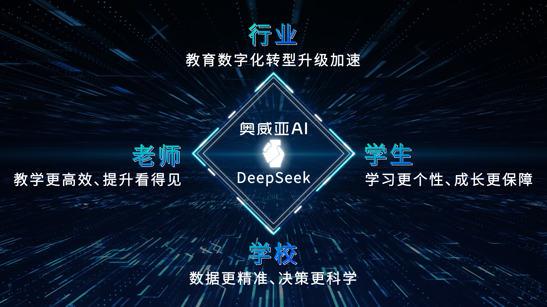 奧威亞AI接入DeepSeek：教育多模態(tài)分析模型，開啟AI課堂循證教研新篇章