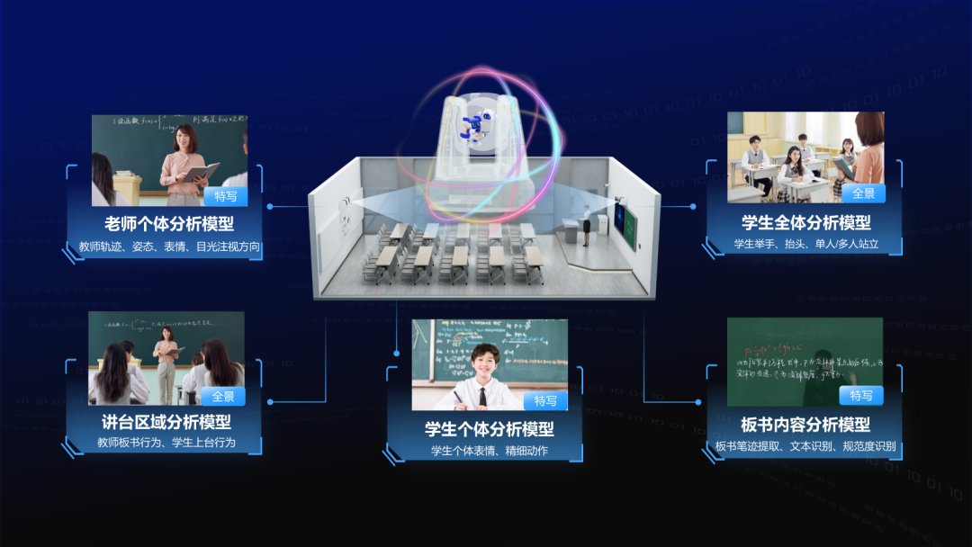 讓數(shù)據(jù)“可溯源”，讓課堂“看得見(jiàn)”.png