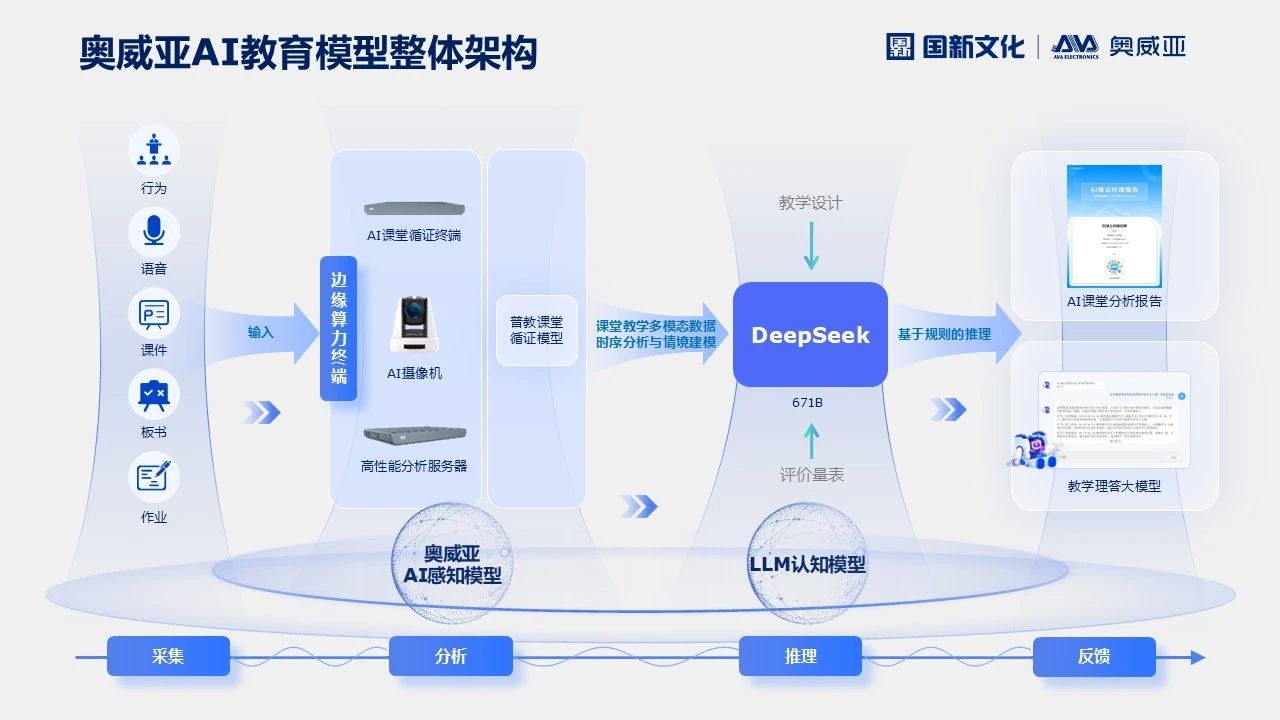 奧威亞AI×DeepSeek，AI課堂循證教研“開掛”了！2.jpg
