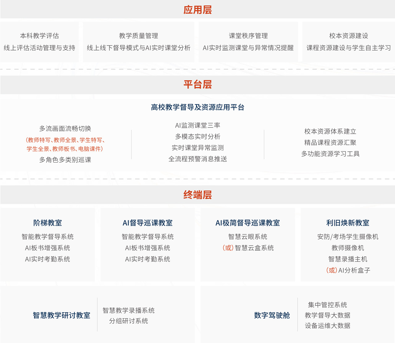 奧威亞高校督導(dǎo)巡課解決方案架構(gòu)圖.jpg