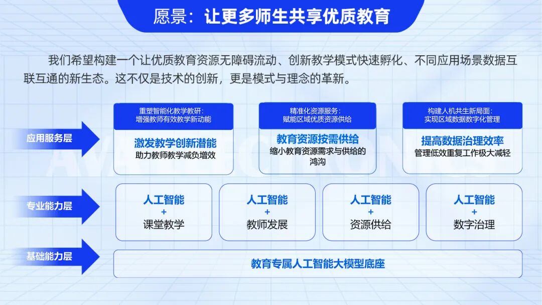 “音視頻+AI”中臺(tái)為數(shù)字基座.jpg