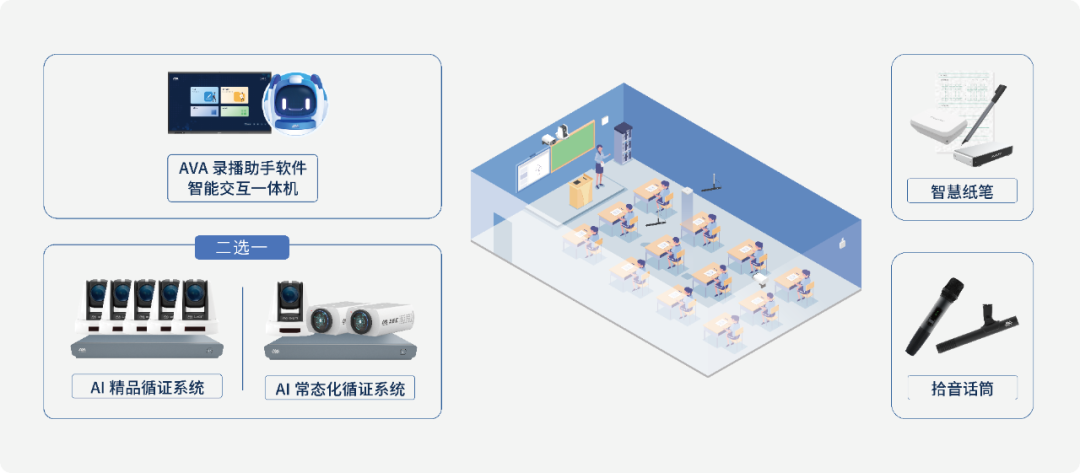 縣域幫扶智慧教室示意圖-1.png