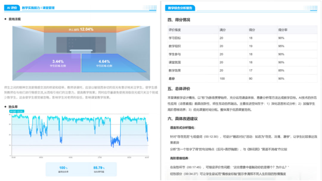 英語課AI循證聽課報(bào)告和語文課教學(xué)綜合分析報(bào)告.jpg