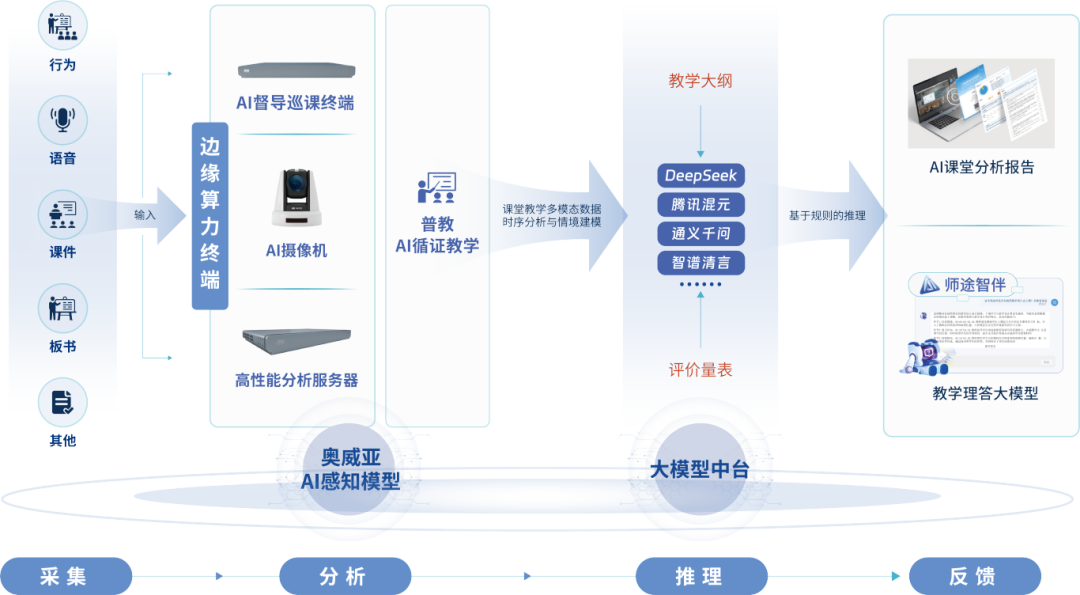 AI賦能職后教師循證教學.png