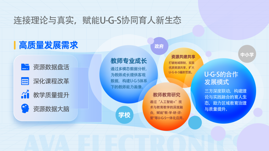 建U-G-S(高校-政府-學校）的合作發(fā)展模式.png