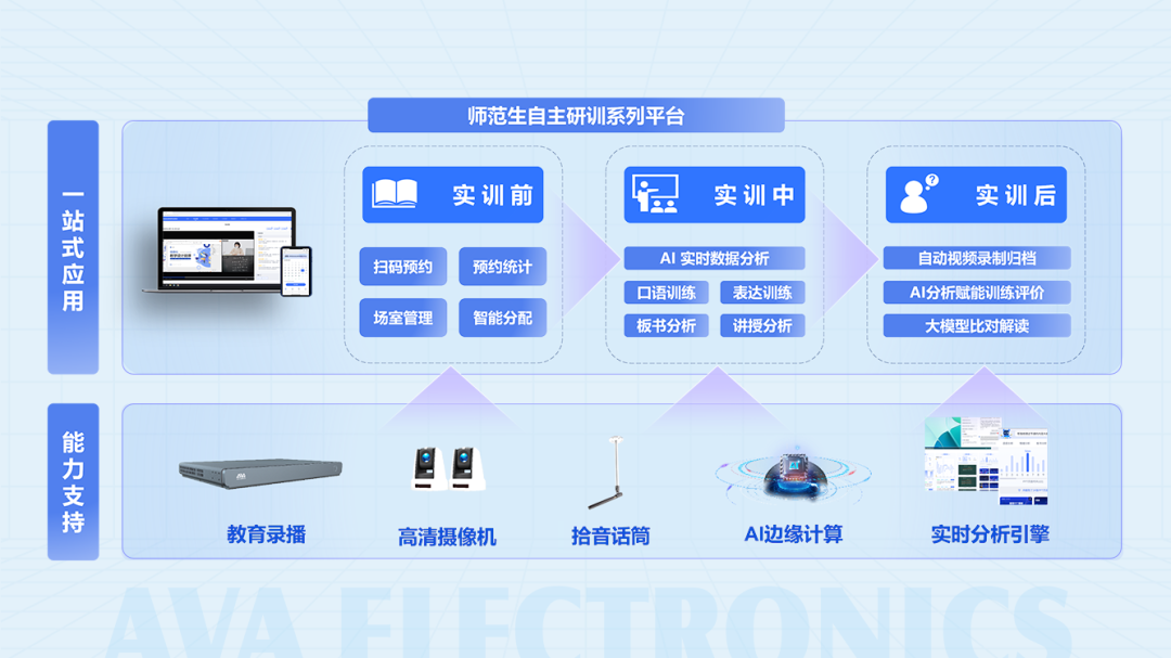 AI賦能職前教師教學技能提升.png