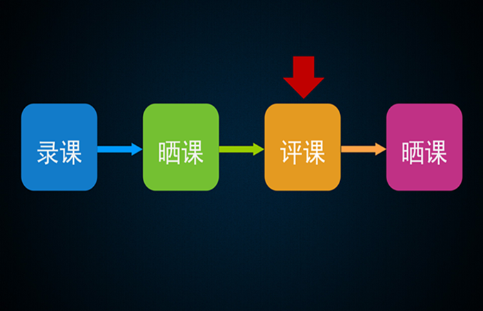 如何高效完成優(yōu)課篩選？