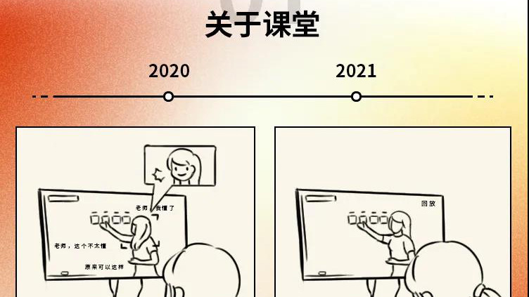 2020→2021年度盤點(diǎn)，這些變化戳中你了嗎